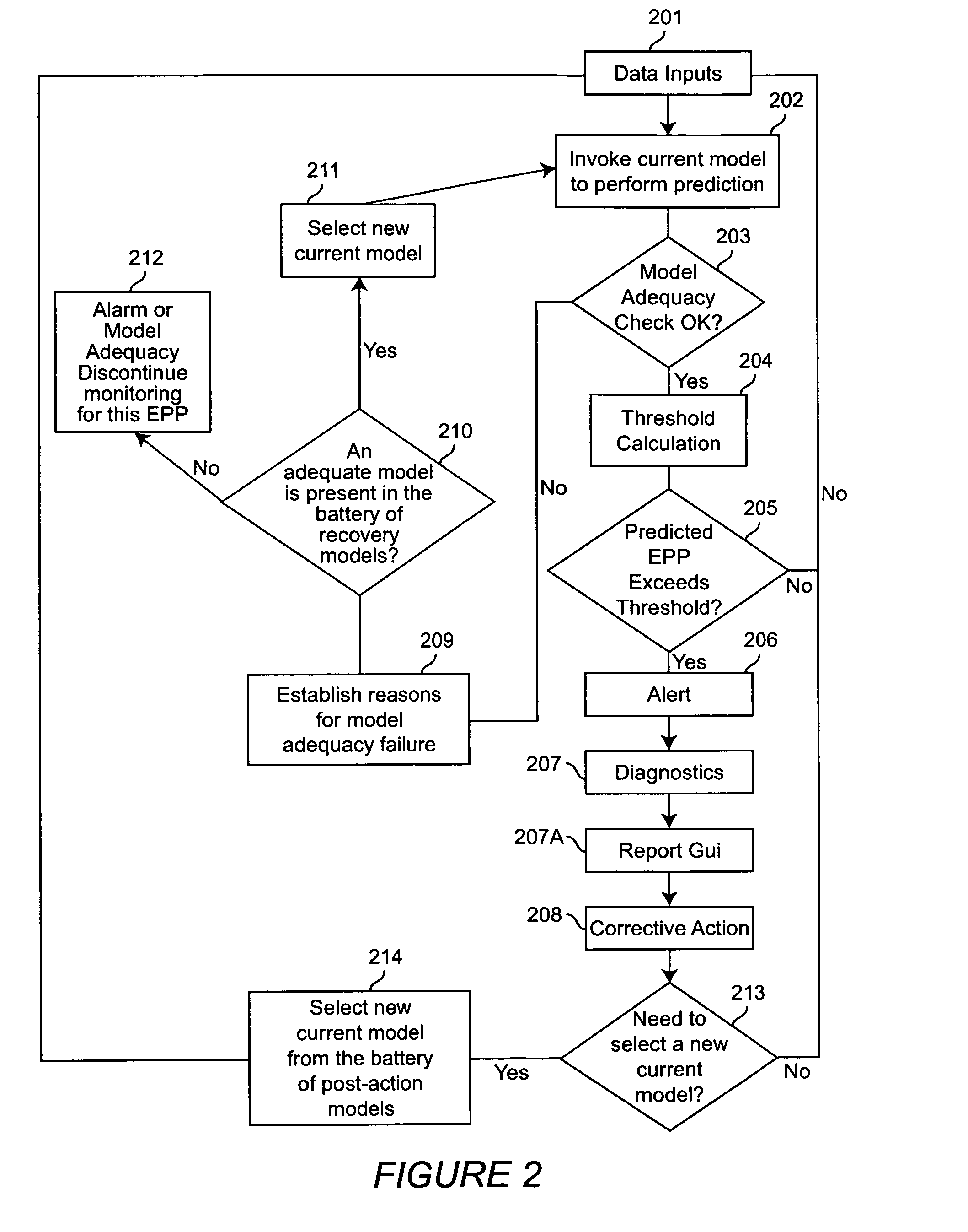 System and method of predicting future behavior of a battery of end-to-end probes to anticipate and prevent computer network performance degradation