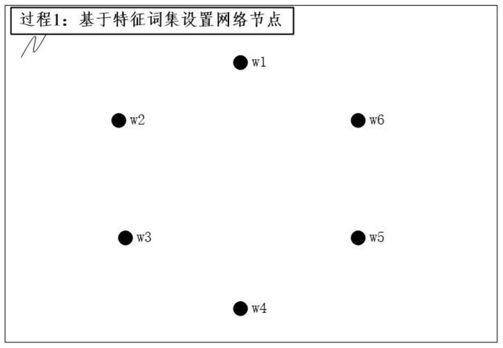 Software defect prediction method and system based on TAN semi-naive Bayesian network