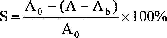 Method for reusing stems and leaves of potato