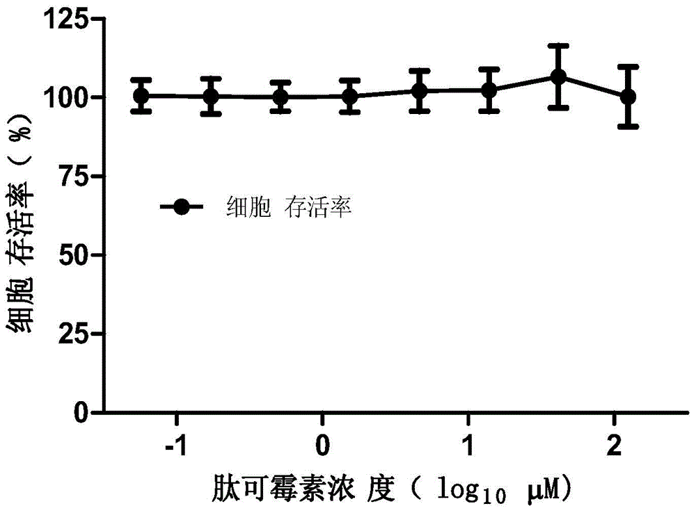 Ebola pseudovirus small molecule inhibitor