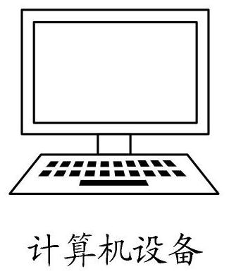 Method, device and equipment for classifying users through decision tree model