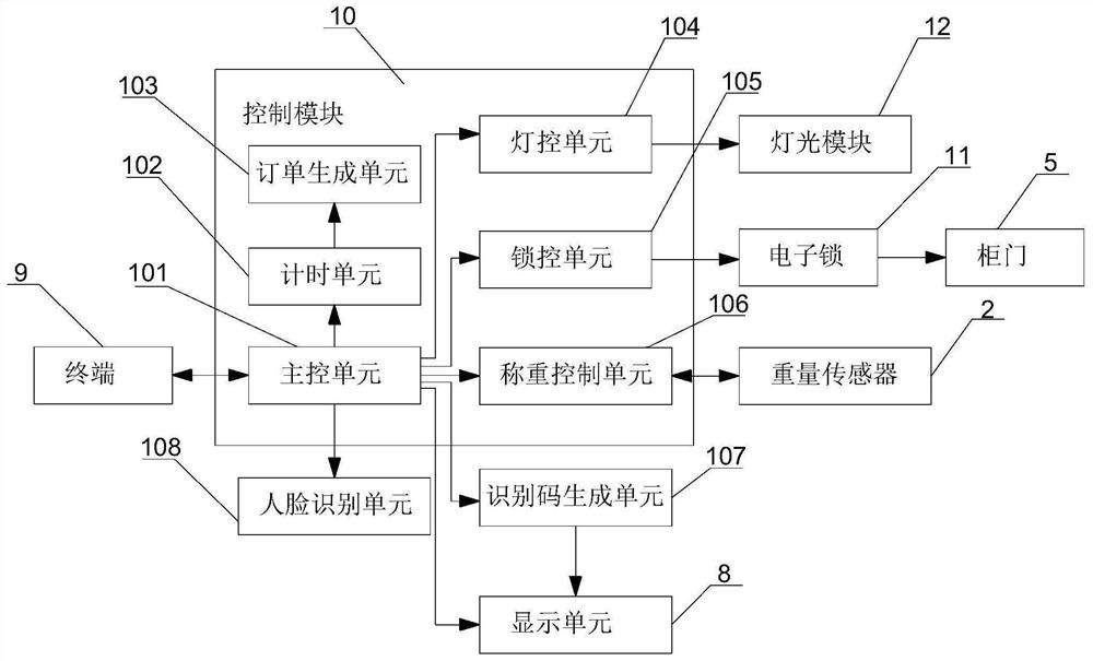 Billiard ball storage system and use method of billiard balls in gymnasium