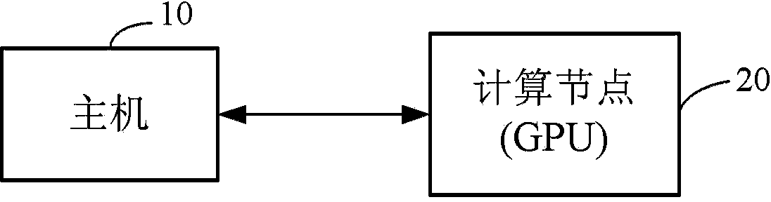 PIC (Peripheral Interface Controller)-model-based accelerator simulation method implemented by using GPU (Graphic Processing Unit) in parallel