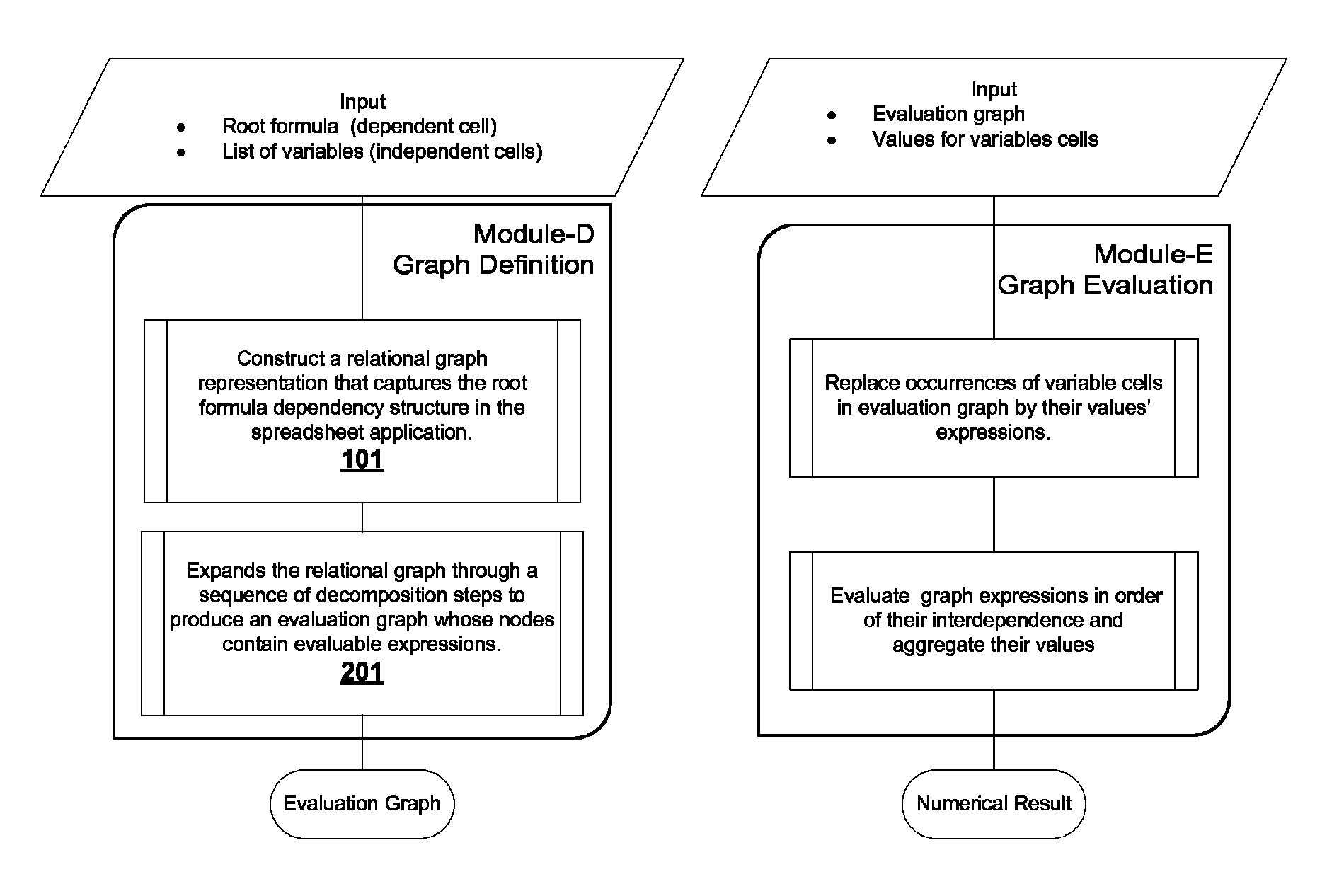 Method, apparatus, and computer program product for optimizing parameterized models using functional paradigm of spreadsheet software