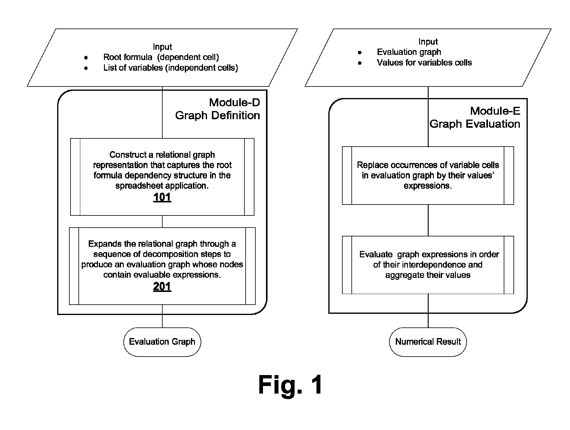 Method, apparatus, and computer program product for optimizing parameterized models using functional paradigm of spreadsheet software