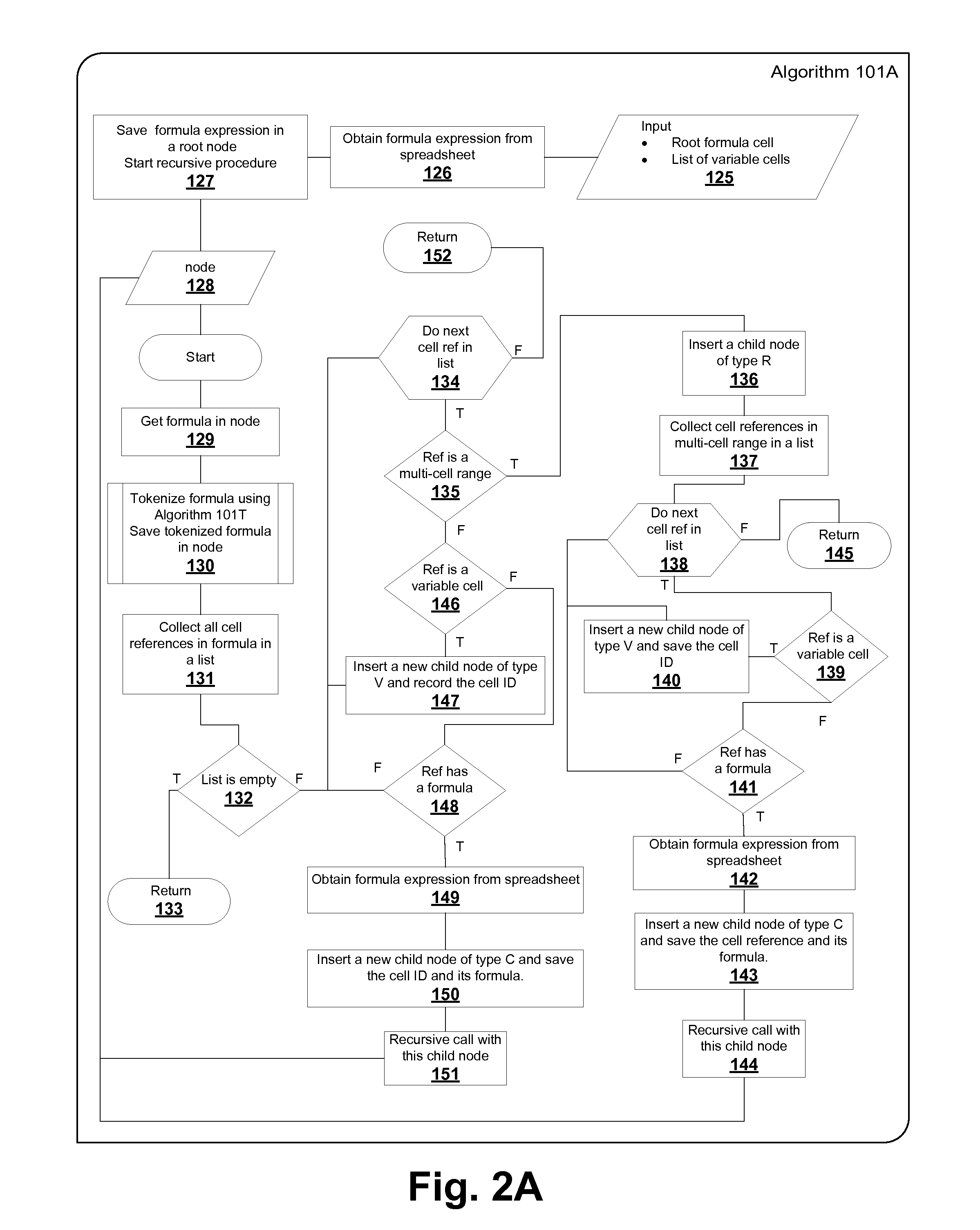 Method, apparatus, and computer program product for optimizing parameterized models using functional paradigm of spreadsheet software