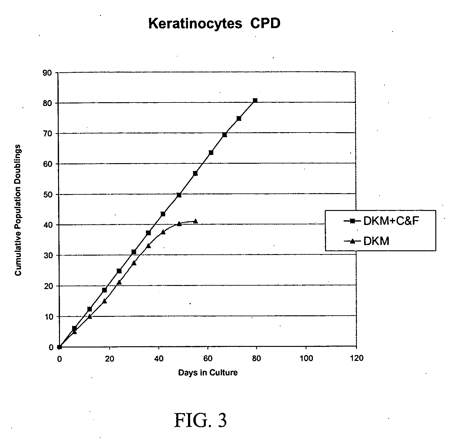 Methods and compositions for cell culture