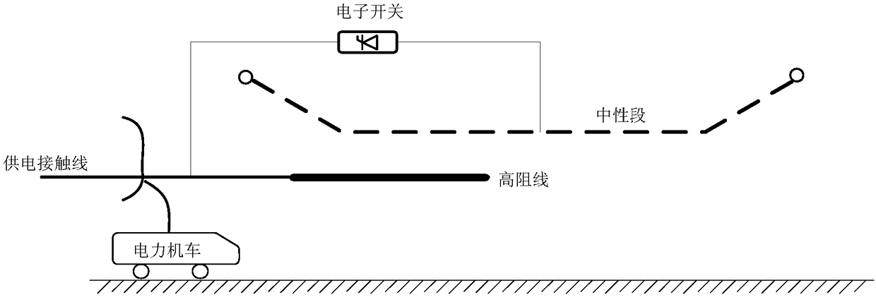 Ground switch passing neutral section bow net arc suppressing method and device, and passing neutral section device