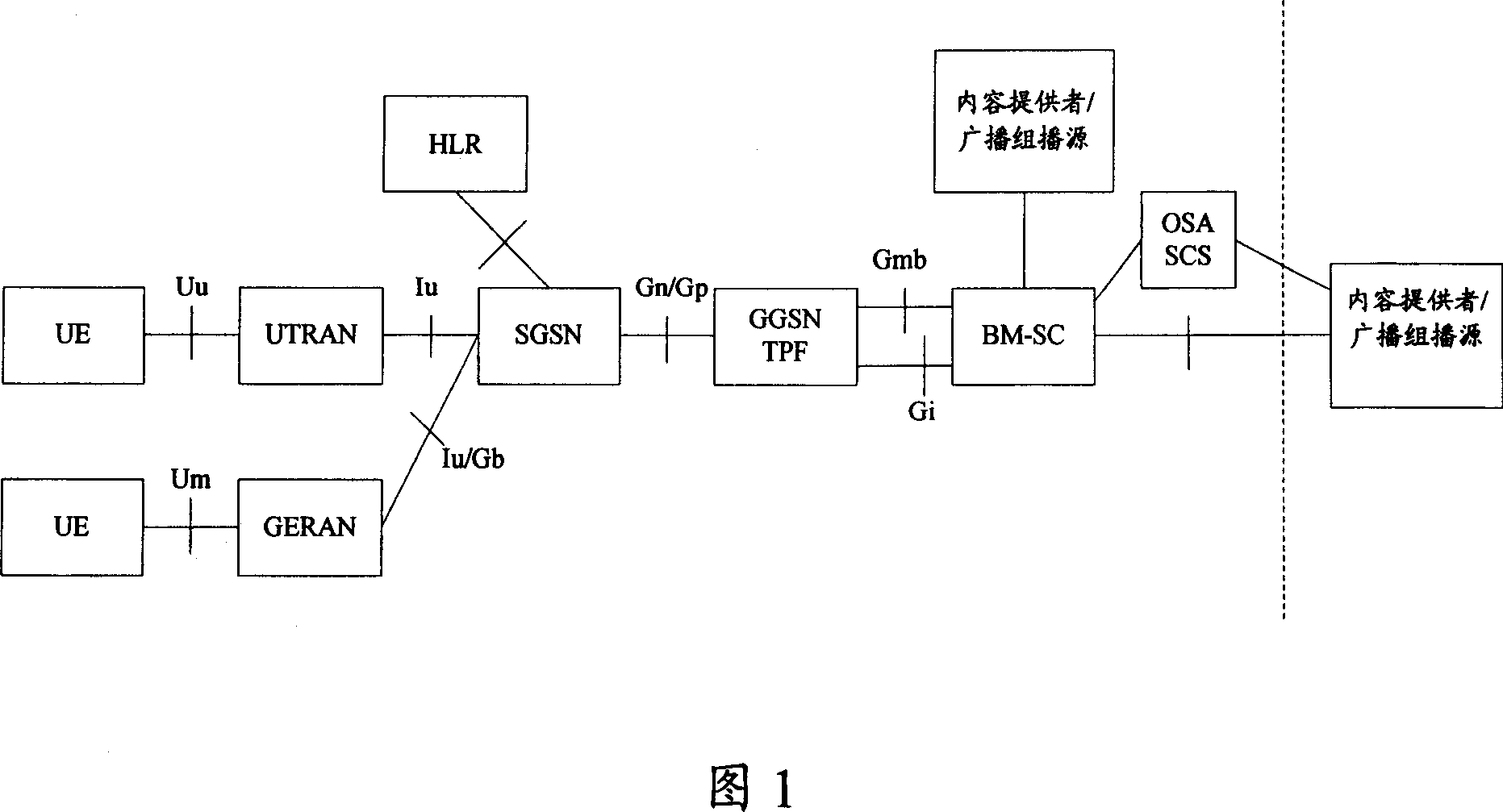 Method for providing multicast service to nomadism users and communication system