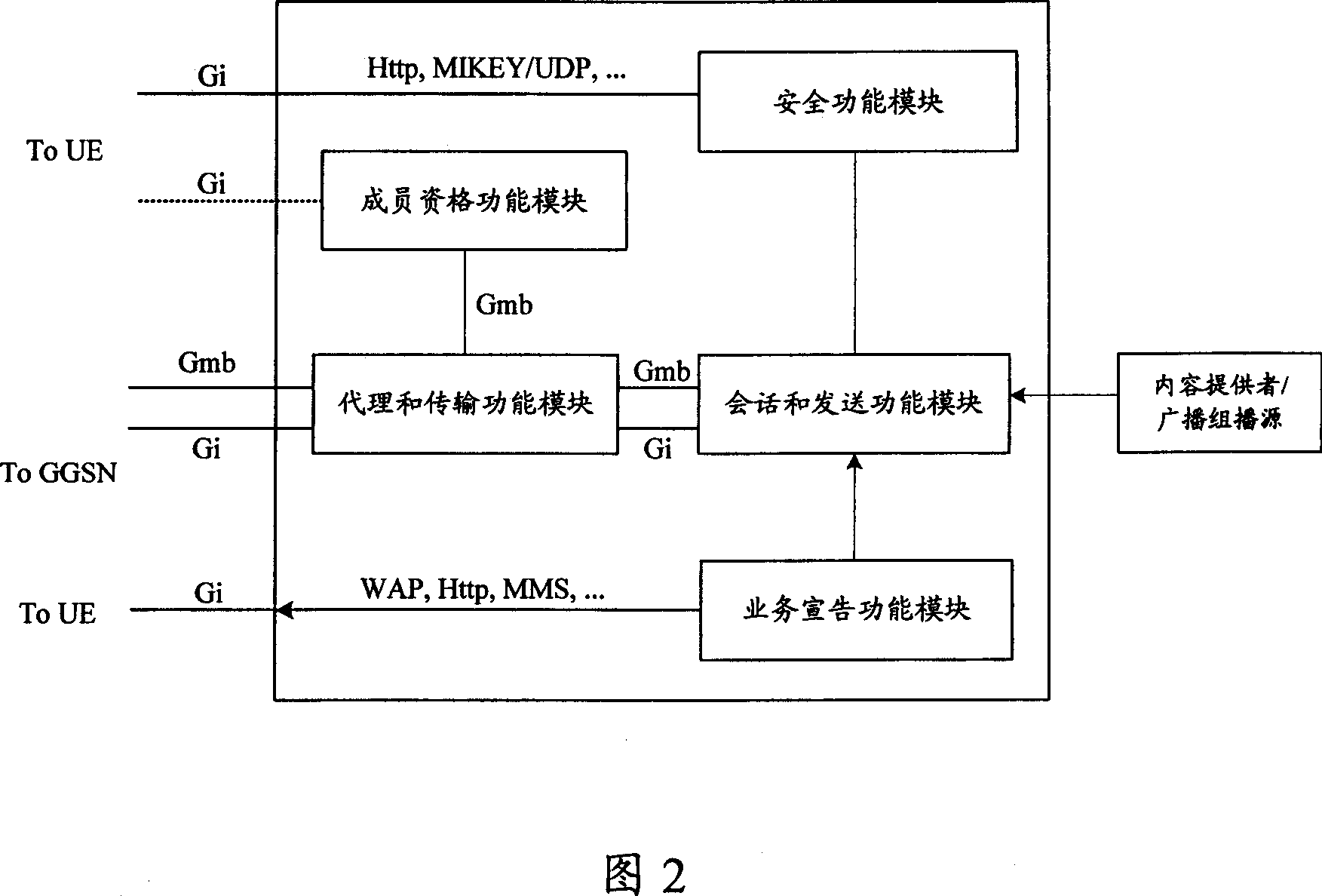 Method for providing multicast service to nomadism users and communication system