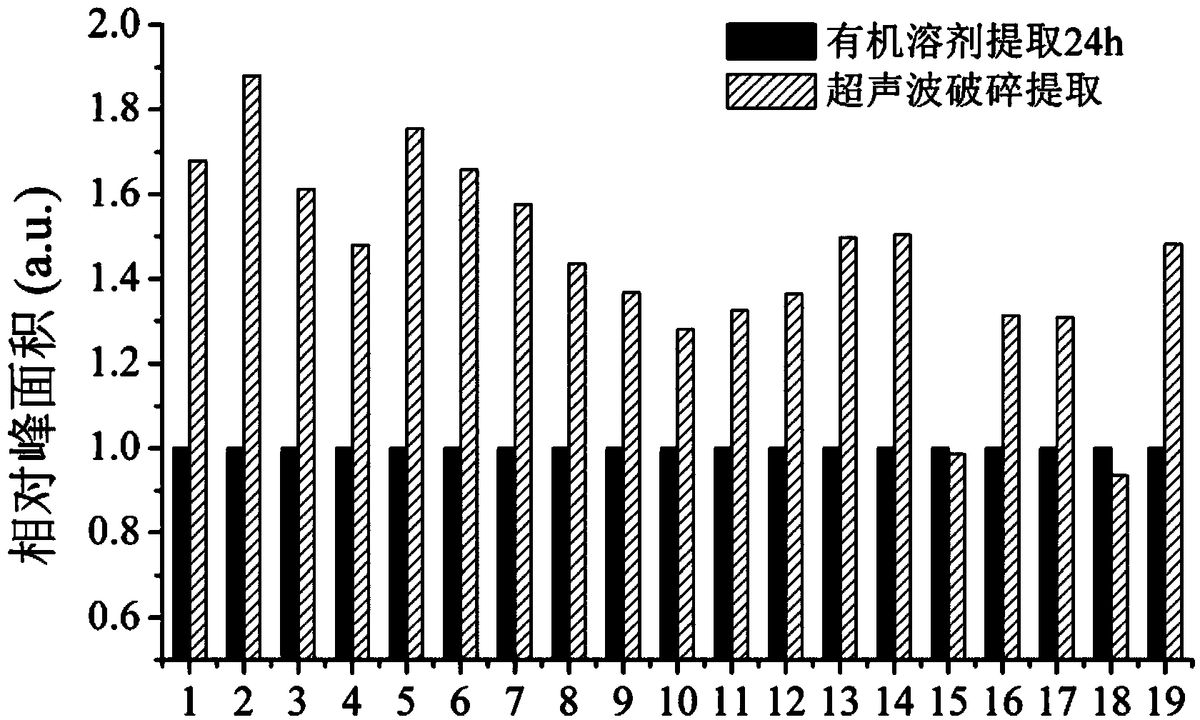 Extraction method for flavor components in tobacco and application of extraction method