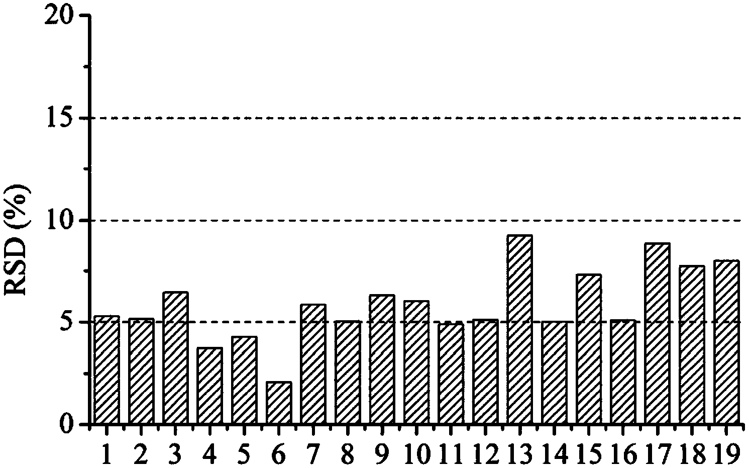 Extraction method for flavor components in tobacco and application of extraction method