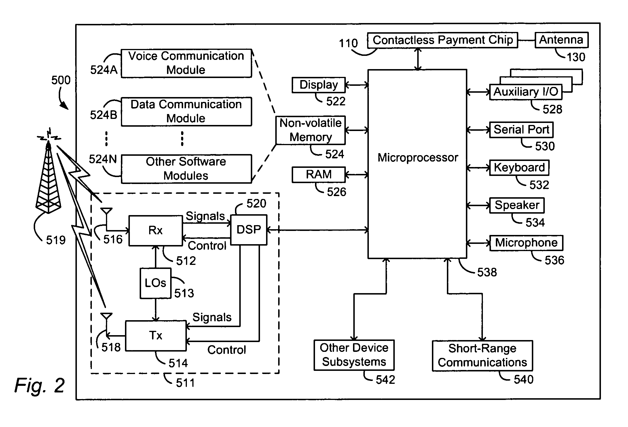 Method and apparatus for contactless payment authentication