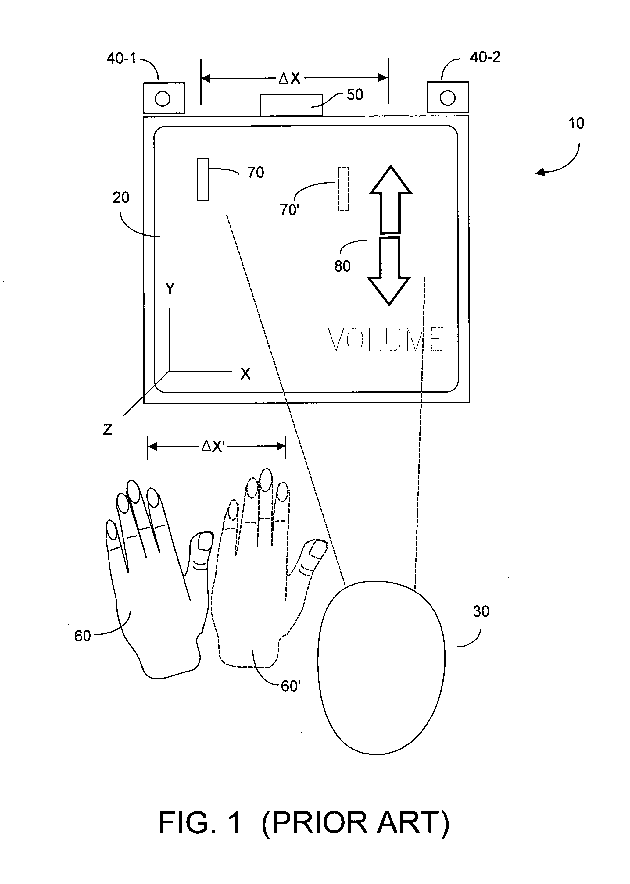 Method and system implementing user-centric gesture control