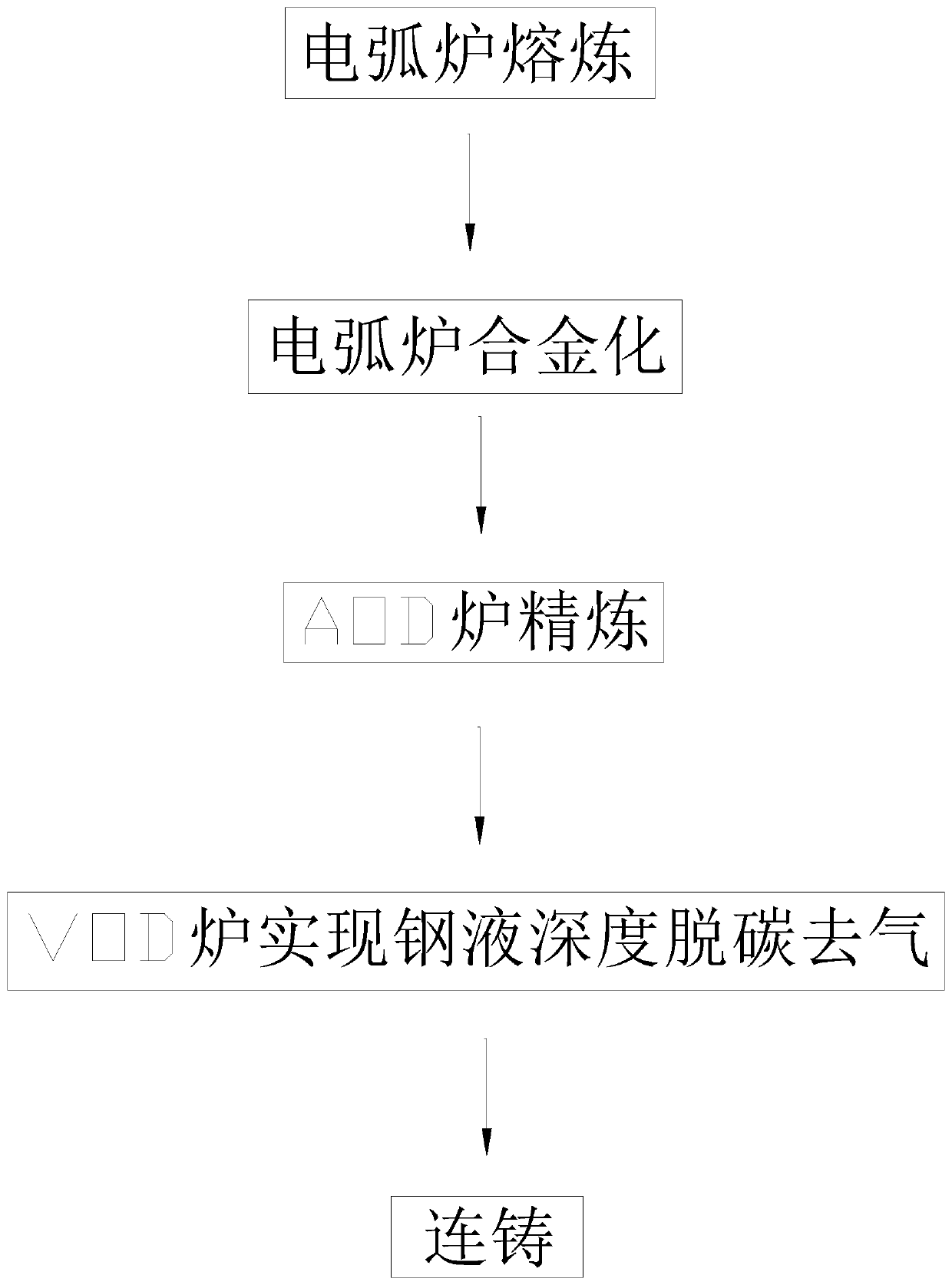 Preparation method for constant-temperature material