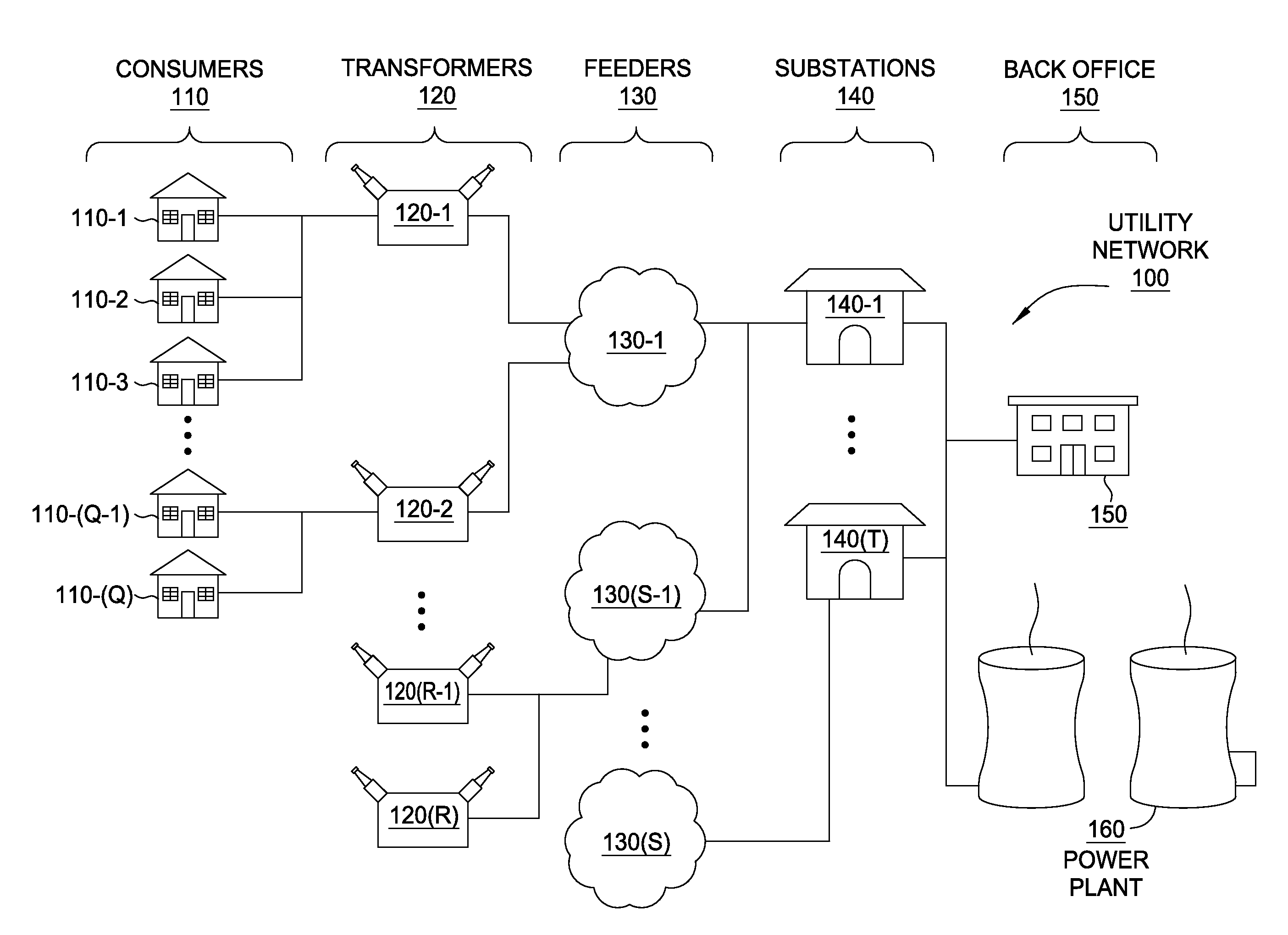 Distributed smart grid processing