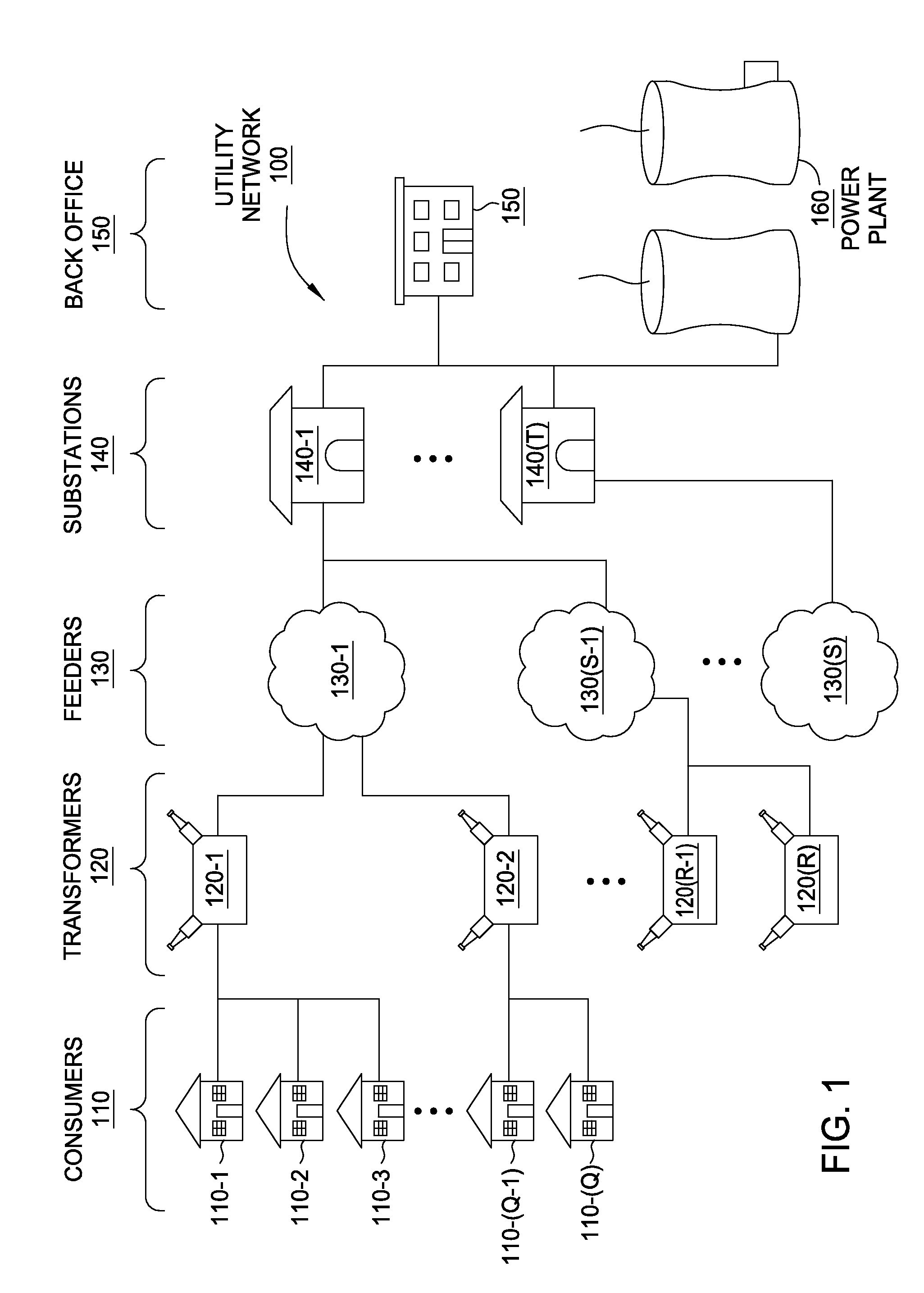 Distributed smart grid processing