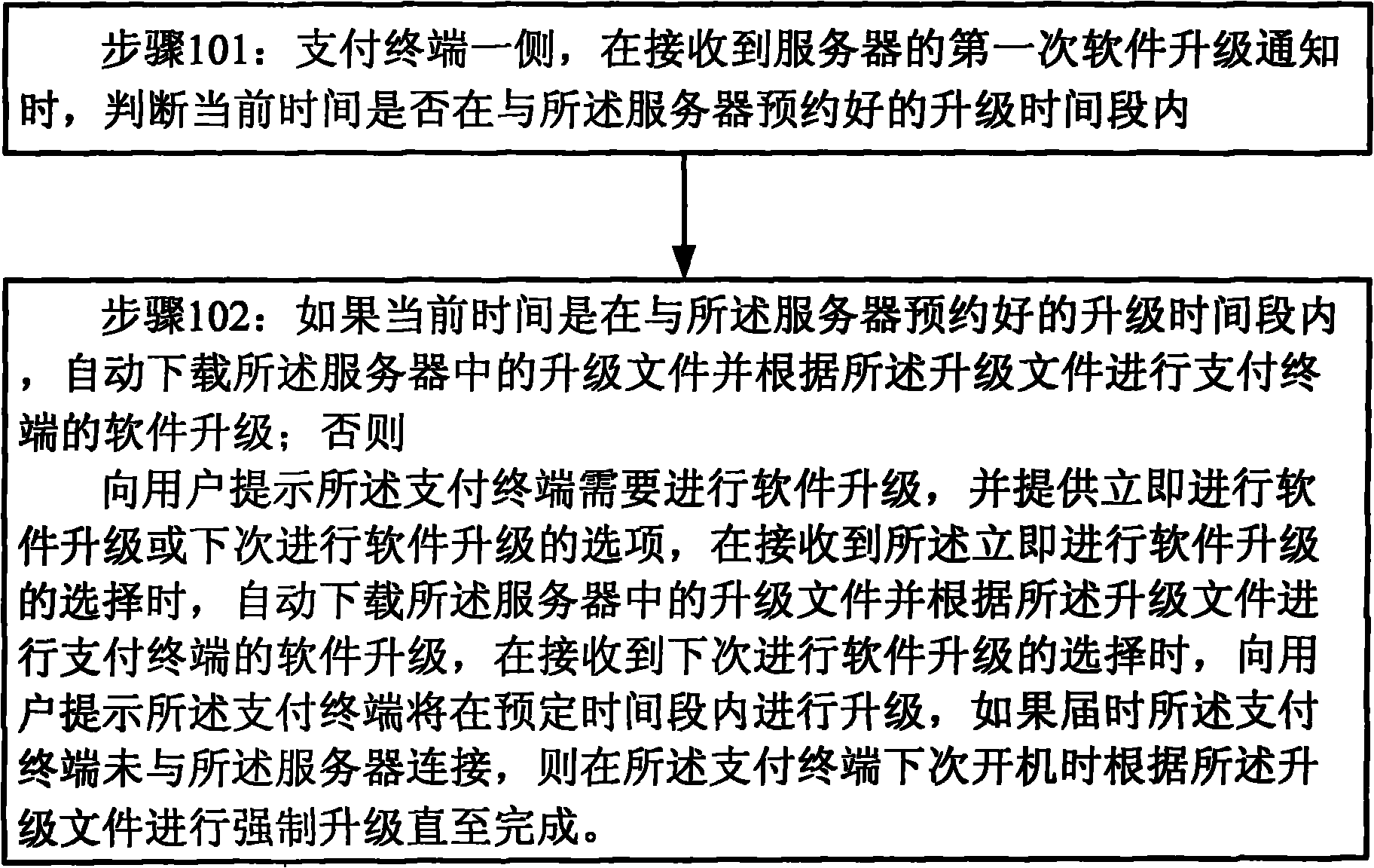 Payment terminal, software upgrading method and system thereof