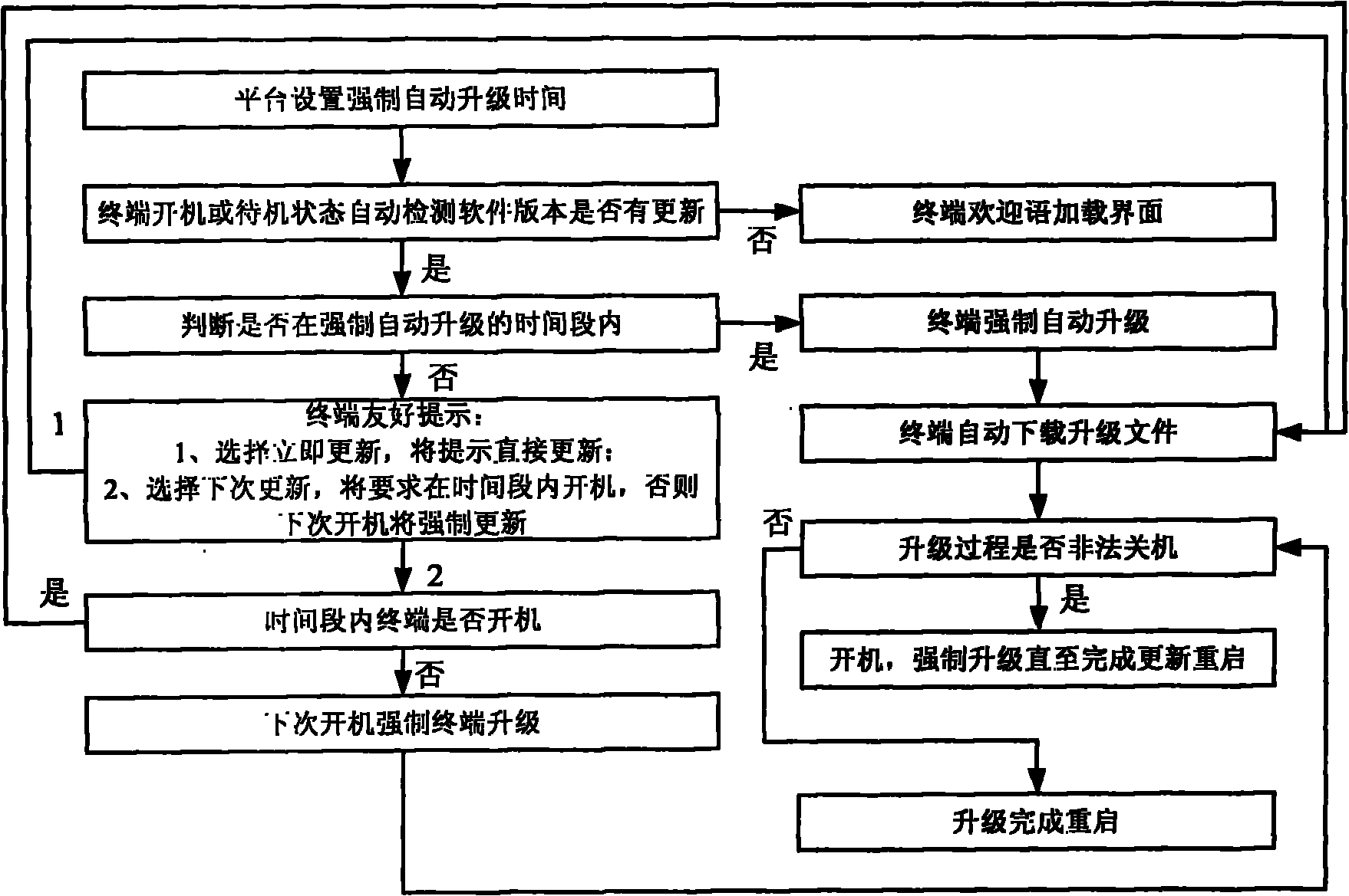 Payment terminal, software upgrading method and system thereof