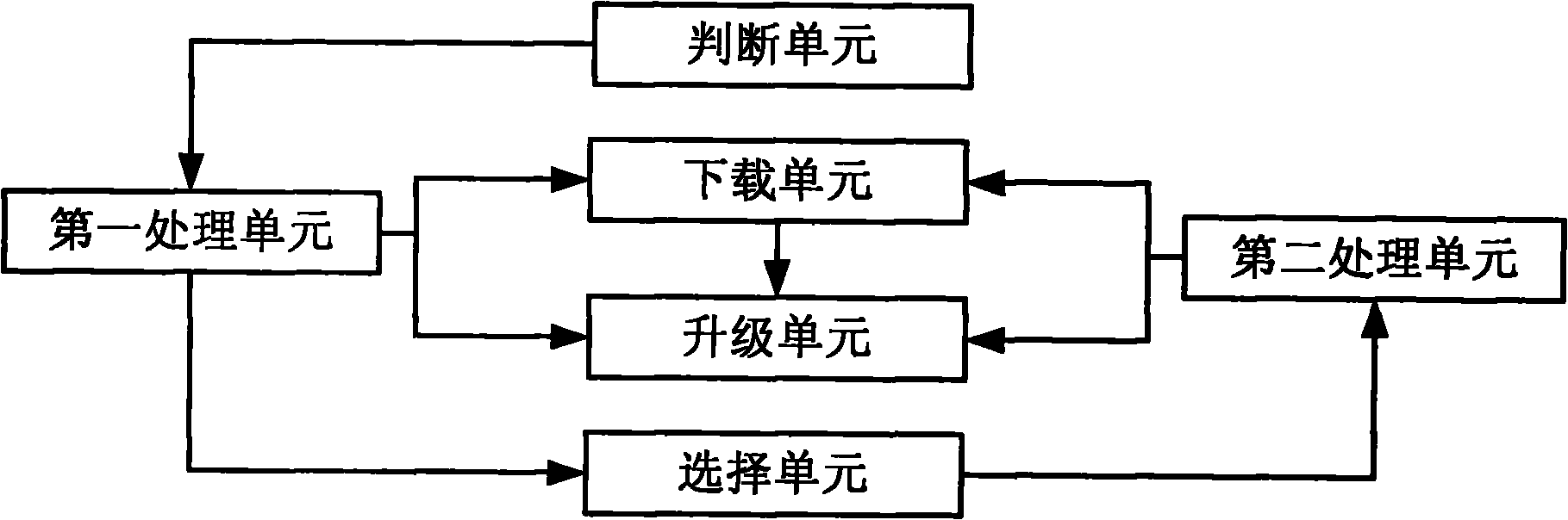 Payment terminal, software upgrading method and system thereof