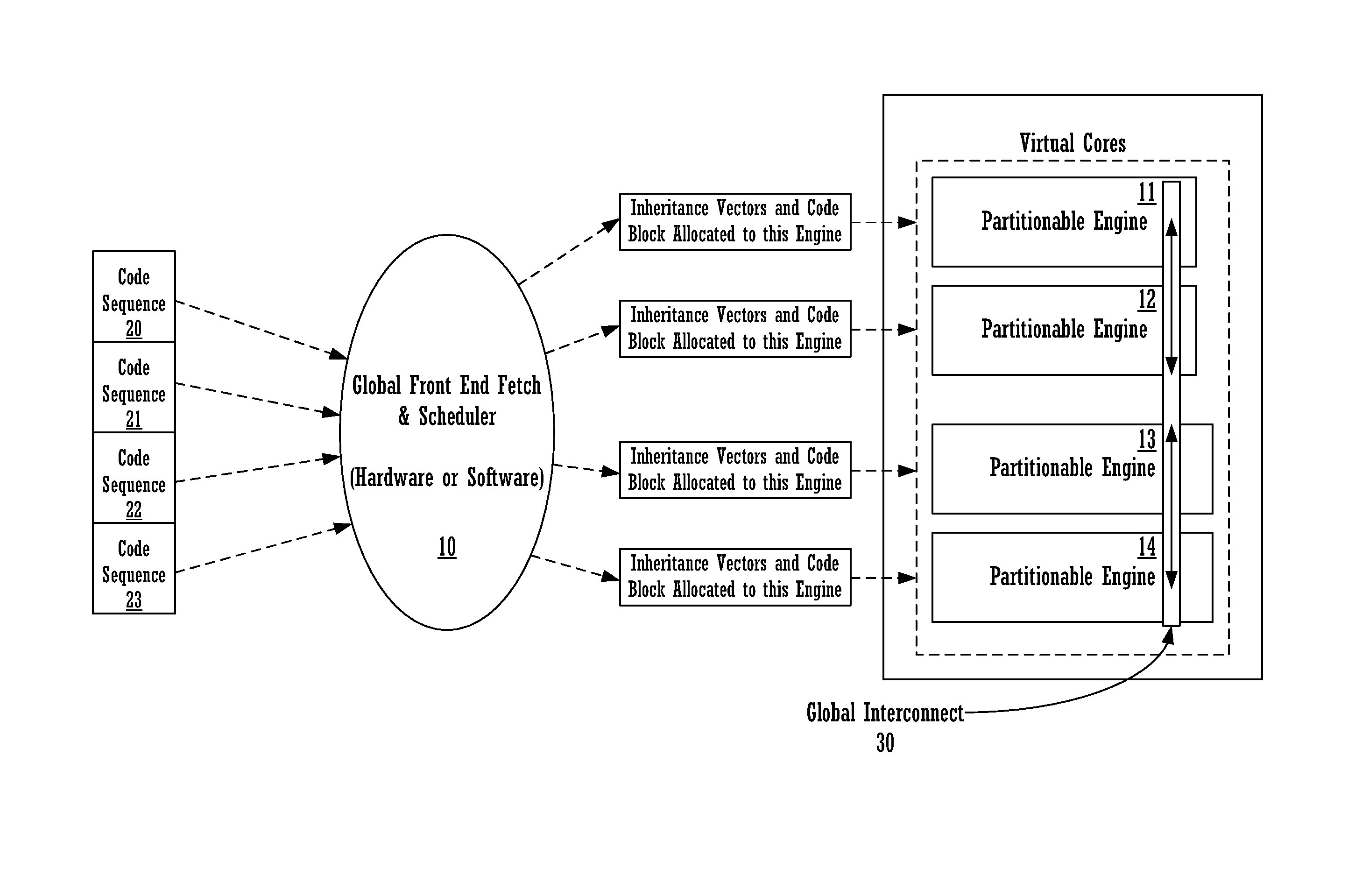 Memory fragments for supporting code block execution by using virtual cores instantiated by partitionable engines