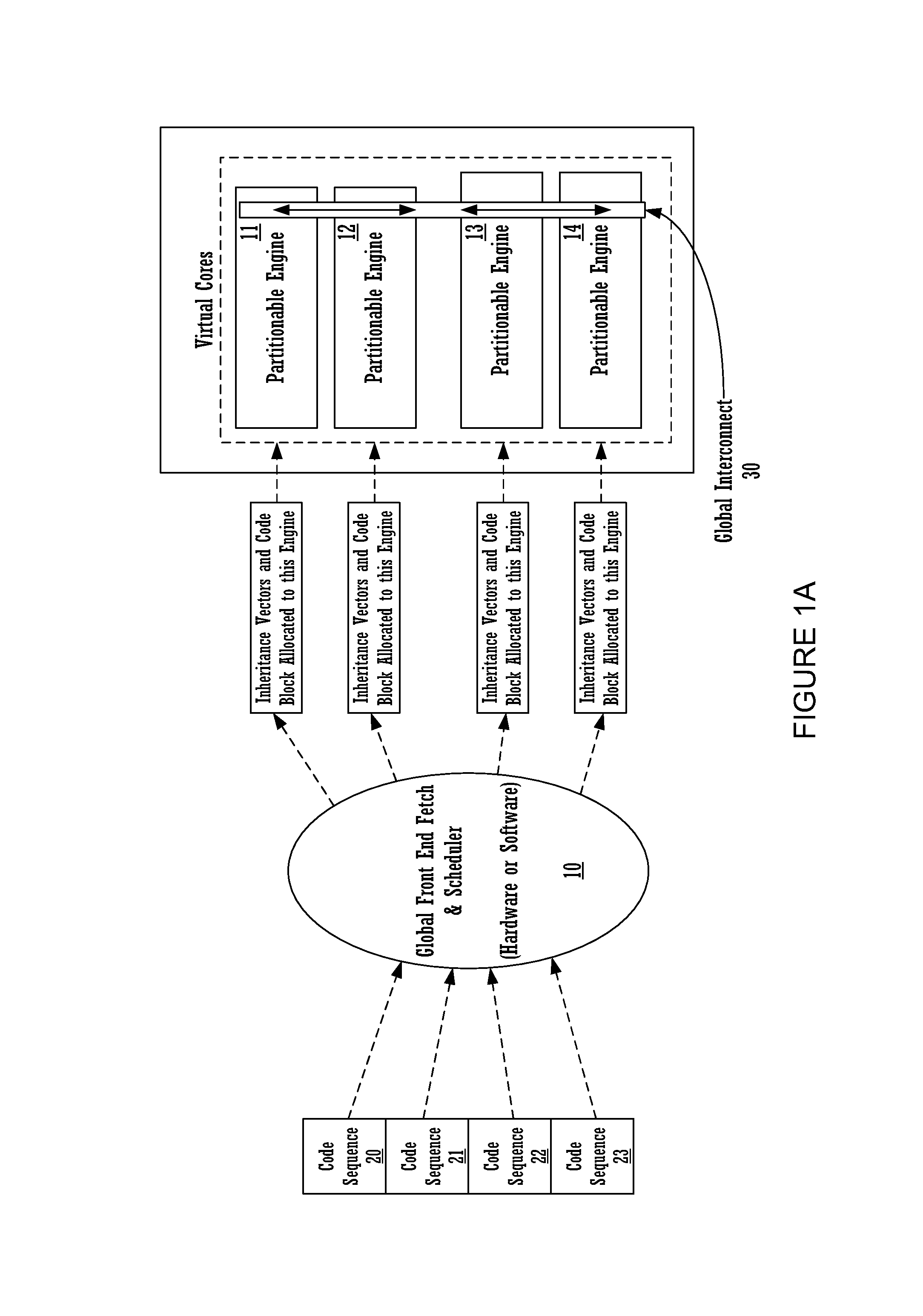 Memory fragments for supporting code block execution by using virtual cores instantiated by partitionable engines