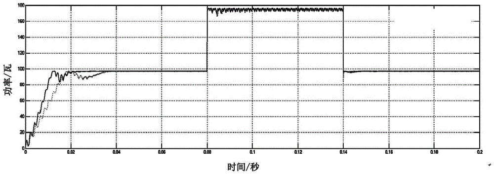 A multi-step-based maximum power tracking control method for photovoltaic power generation systems