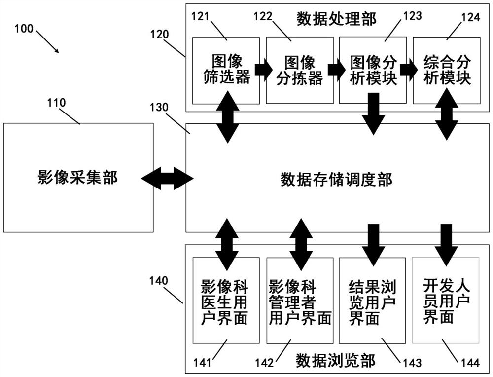 Medical image scheduling method, scheduling system and storage medium realized by computer