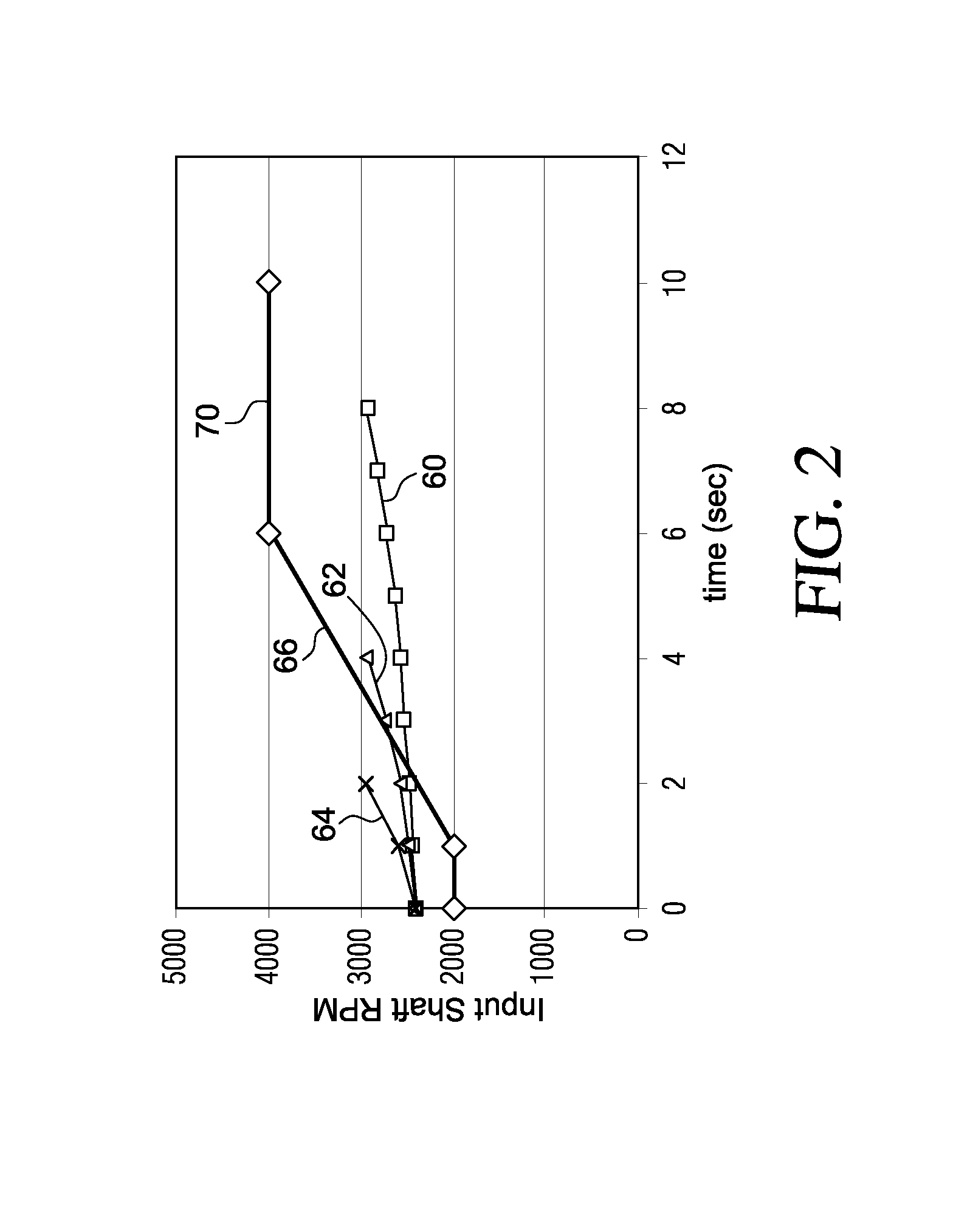 Avoiding Drift Engagement of a Hydraulic Clutch