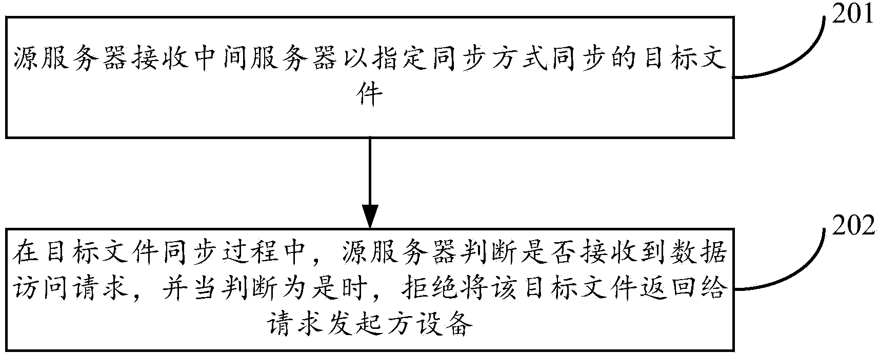 File release method, device and system