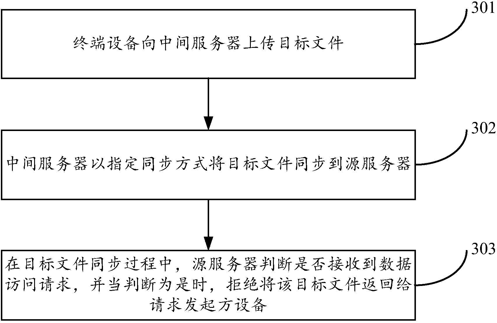 File release method, device and system