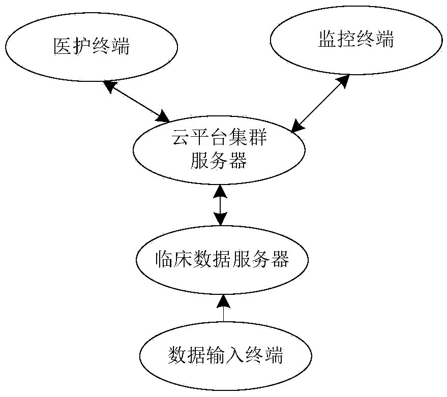 Clinical pathway management system and method based on cloud computing