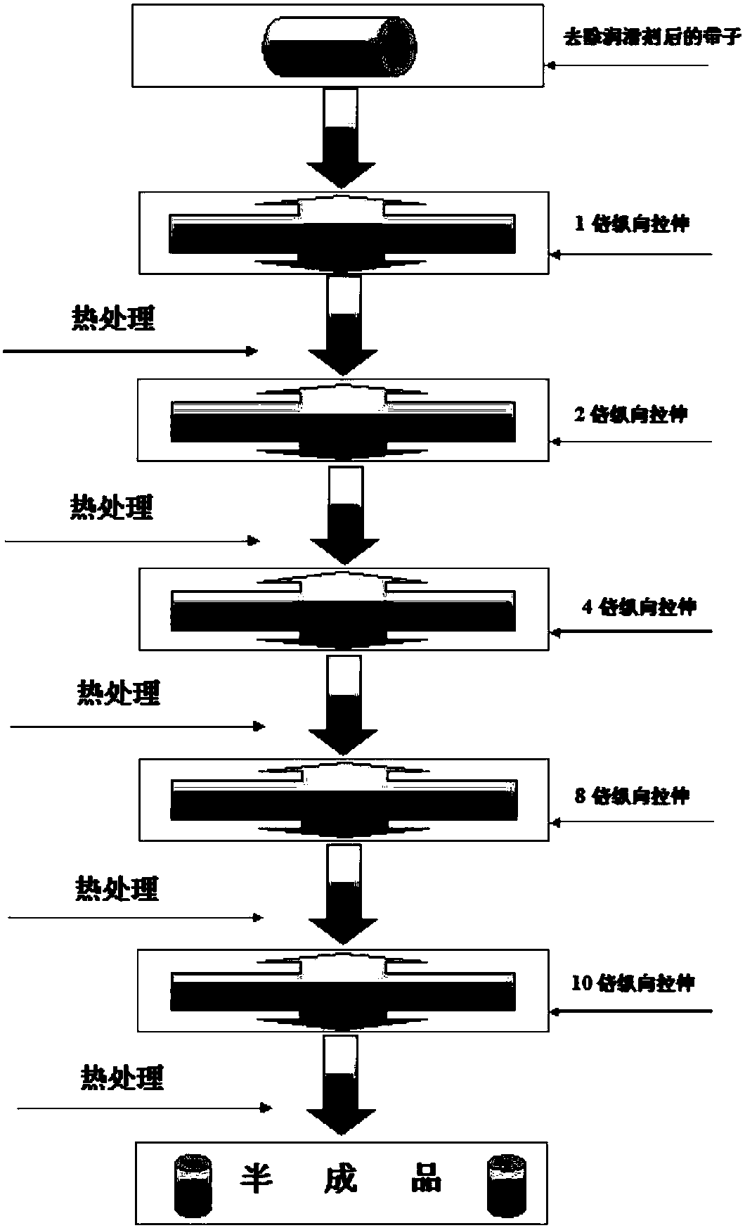 Battery isolating strengthening membrane and preparation method thereof