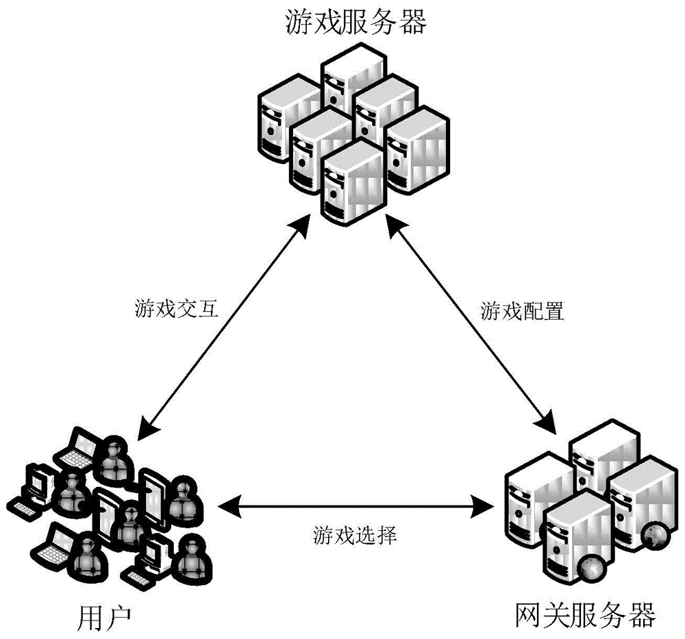 Adaptive streaming adaptation and resource optimization method applied to cloud-game system