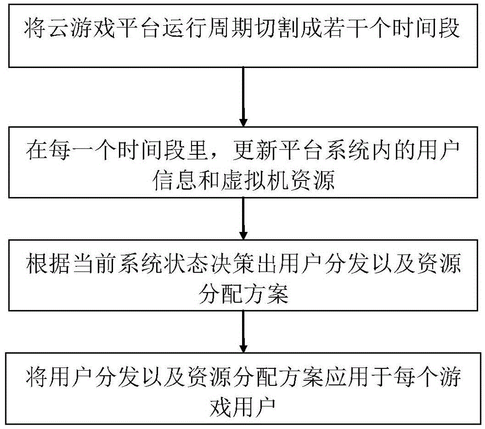 Adaptive streaming adaptation and resource optimization method applied to cloud-game system