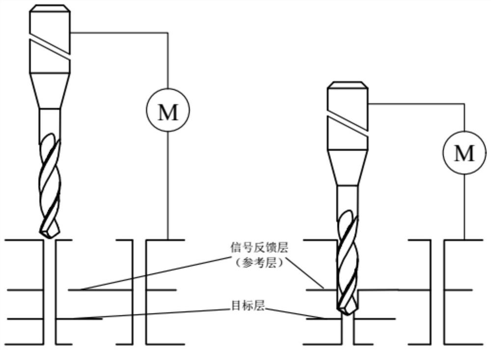 A kind of back drilling tool and preparation method thereof