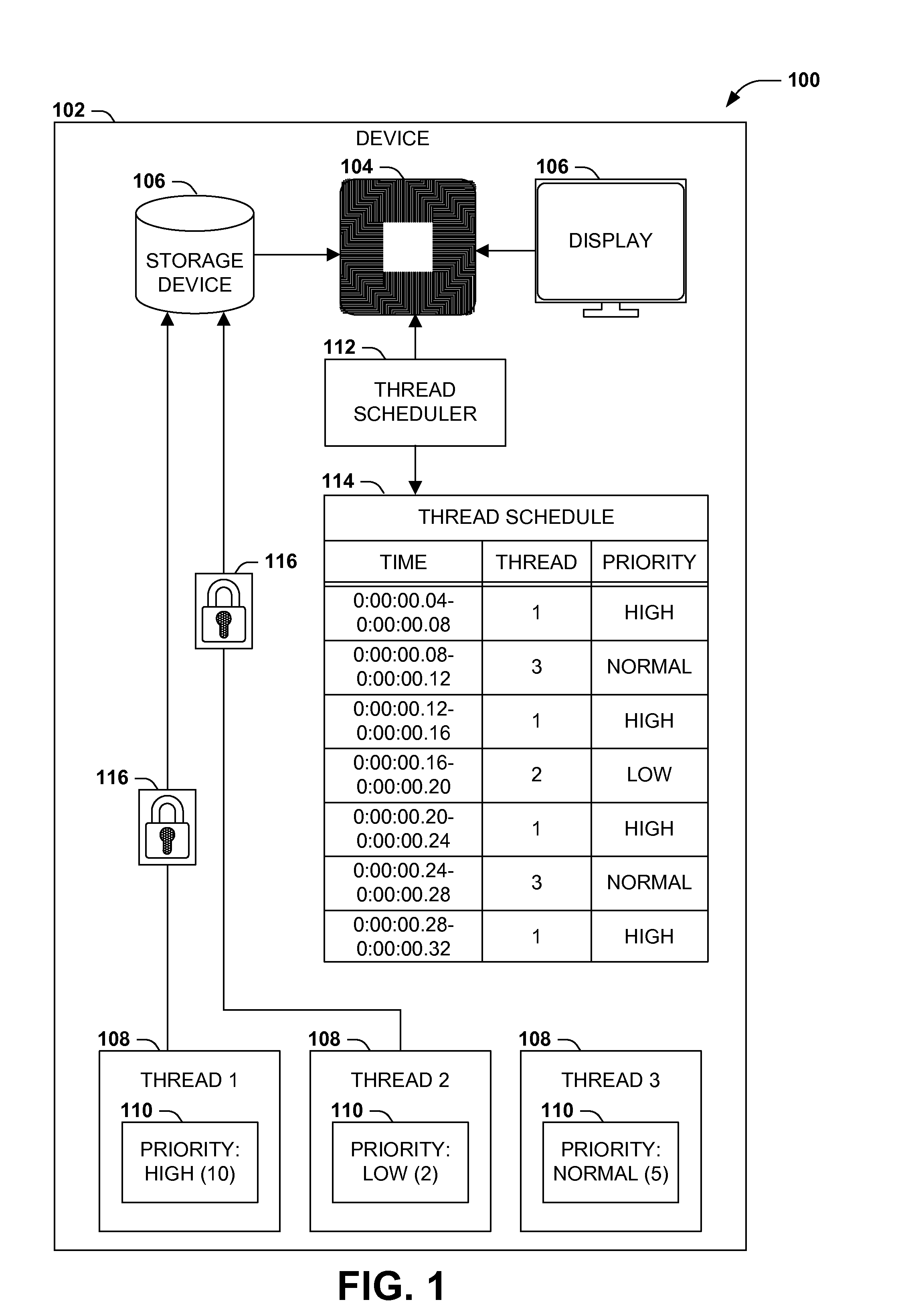 Efficient priority-aware thread scheduling