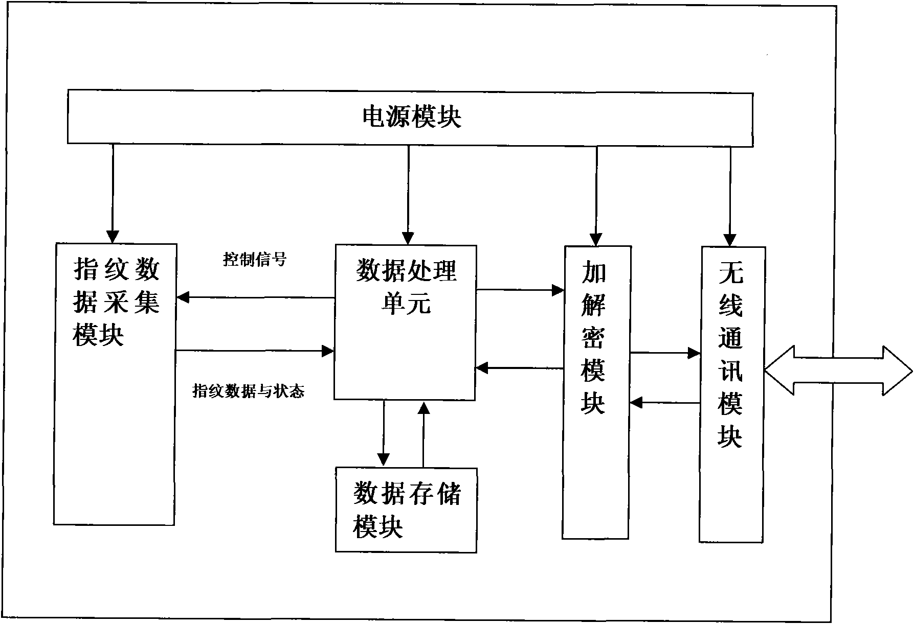 Identification presentation device as well as identification recognition method and identification recognition system based on same