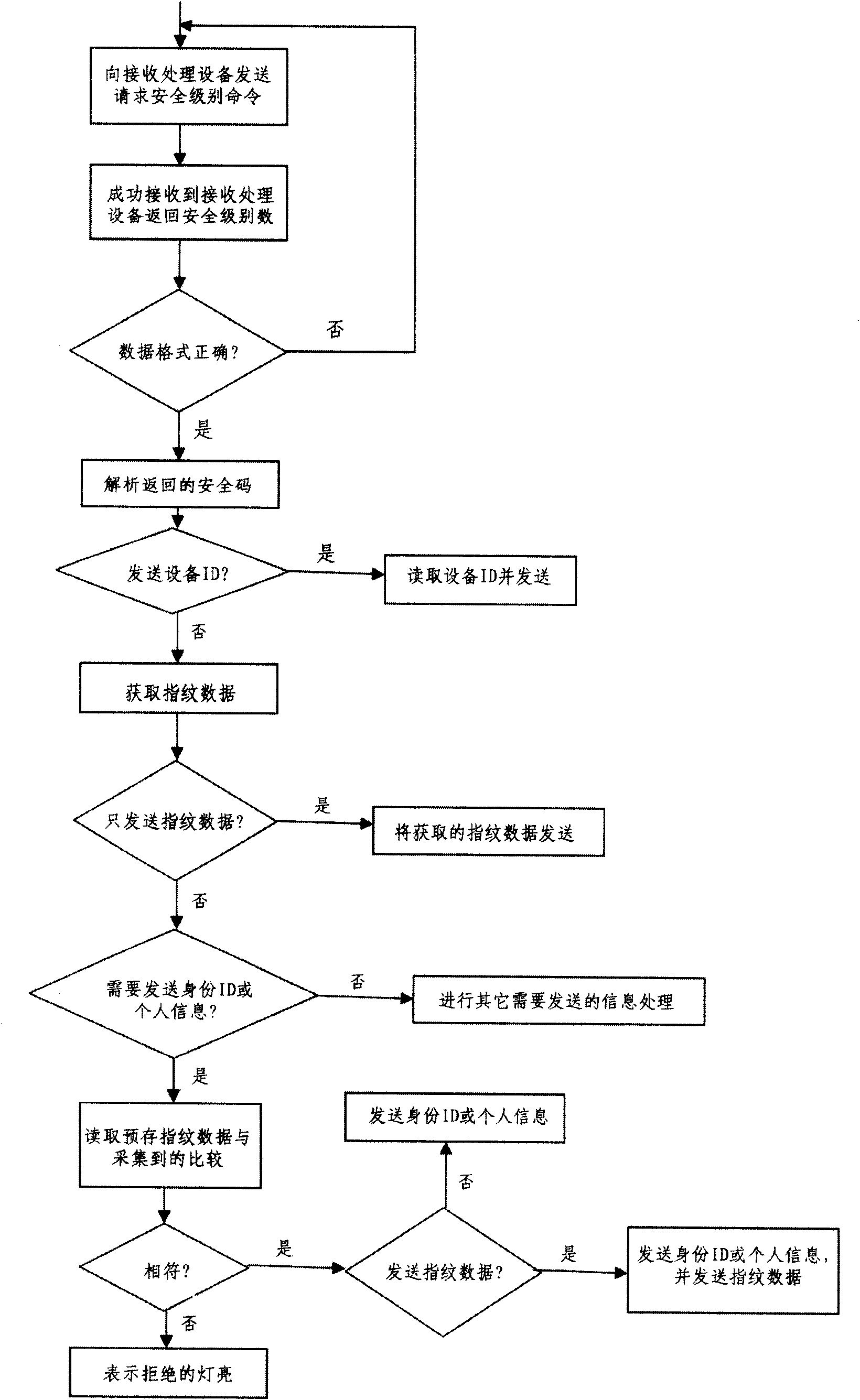 Identification presentation device as well as identification recognition method and identification recognition system based on same