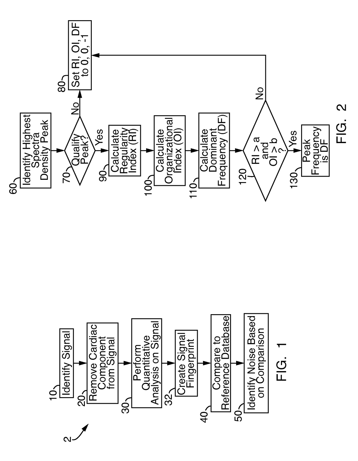 Method and system for analyzing noise in an electrophysiology study