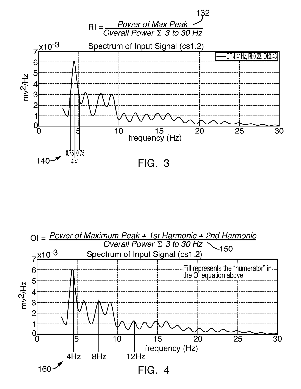 Method and system for analyzing noise in an electrophysiology study