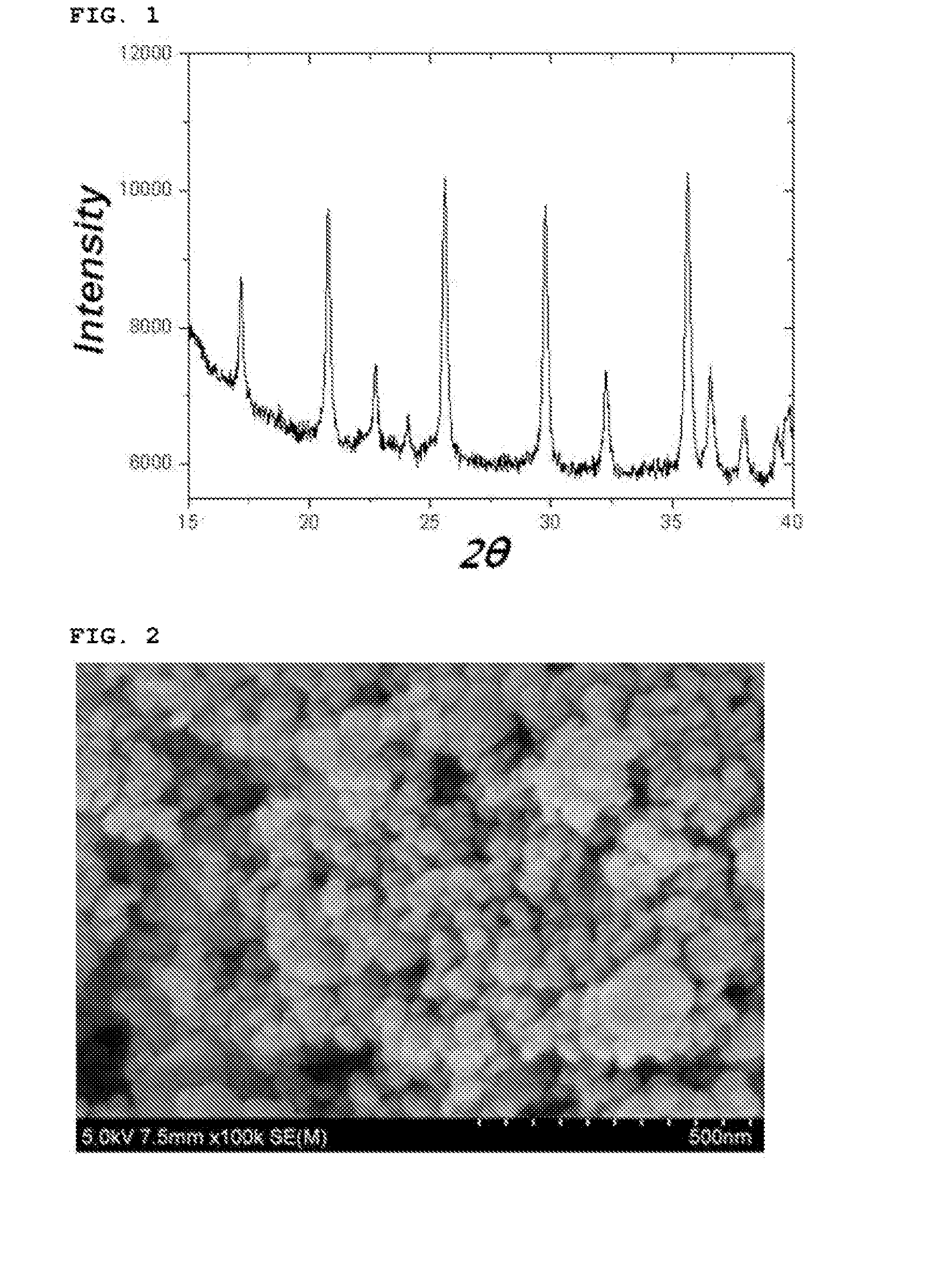 Method for preparing lithium iron phosphate nanopowder