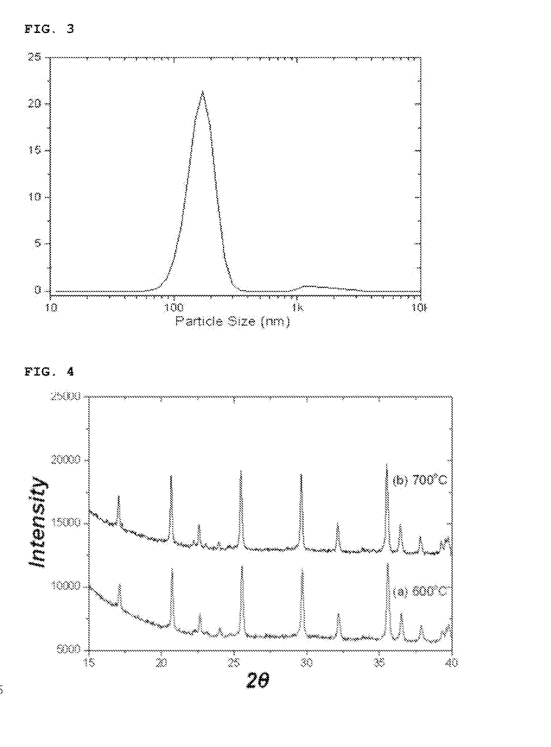 Method for preparing lithium iron phosphate nanopowder