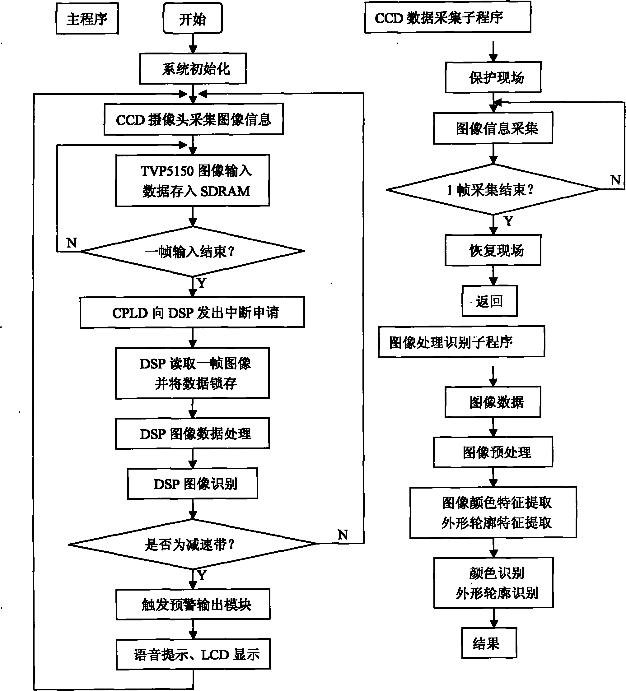 Road surface deceleration strip vehicle-mounted early warning device