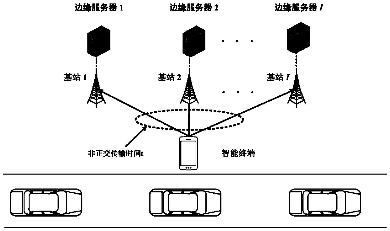 Computing task shunting joint execution time and computing resource consumption optimization method based on non-orthogonal multiple access