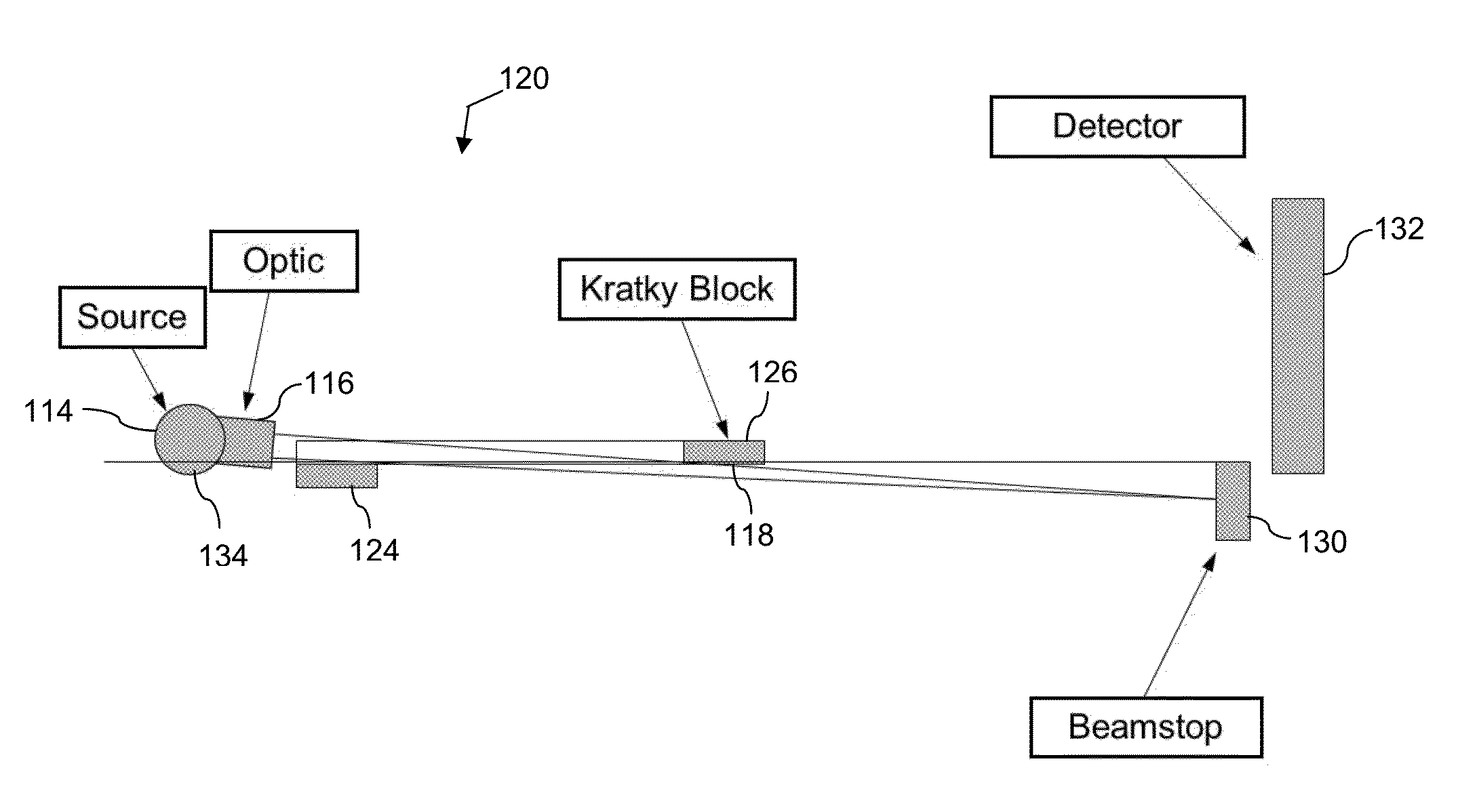 High performance kratky assembly