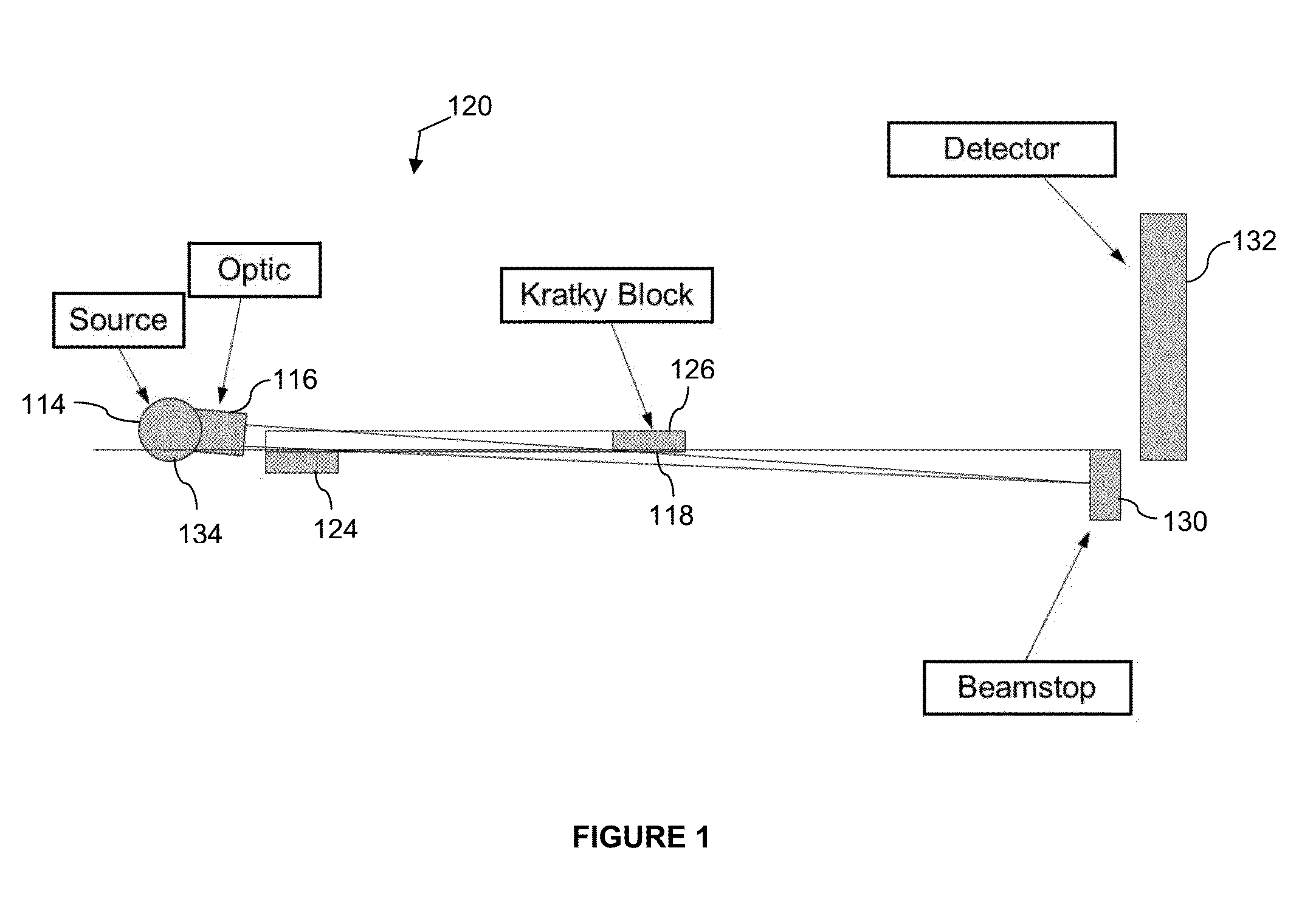 High performance kratky assembly