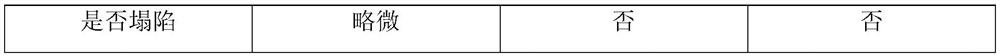 Simulated wax apple mousse and preparation method thereof