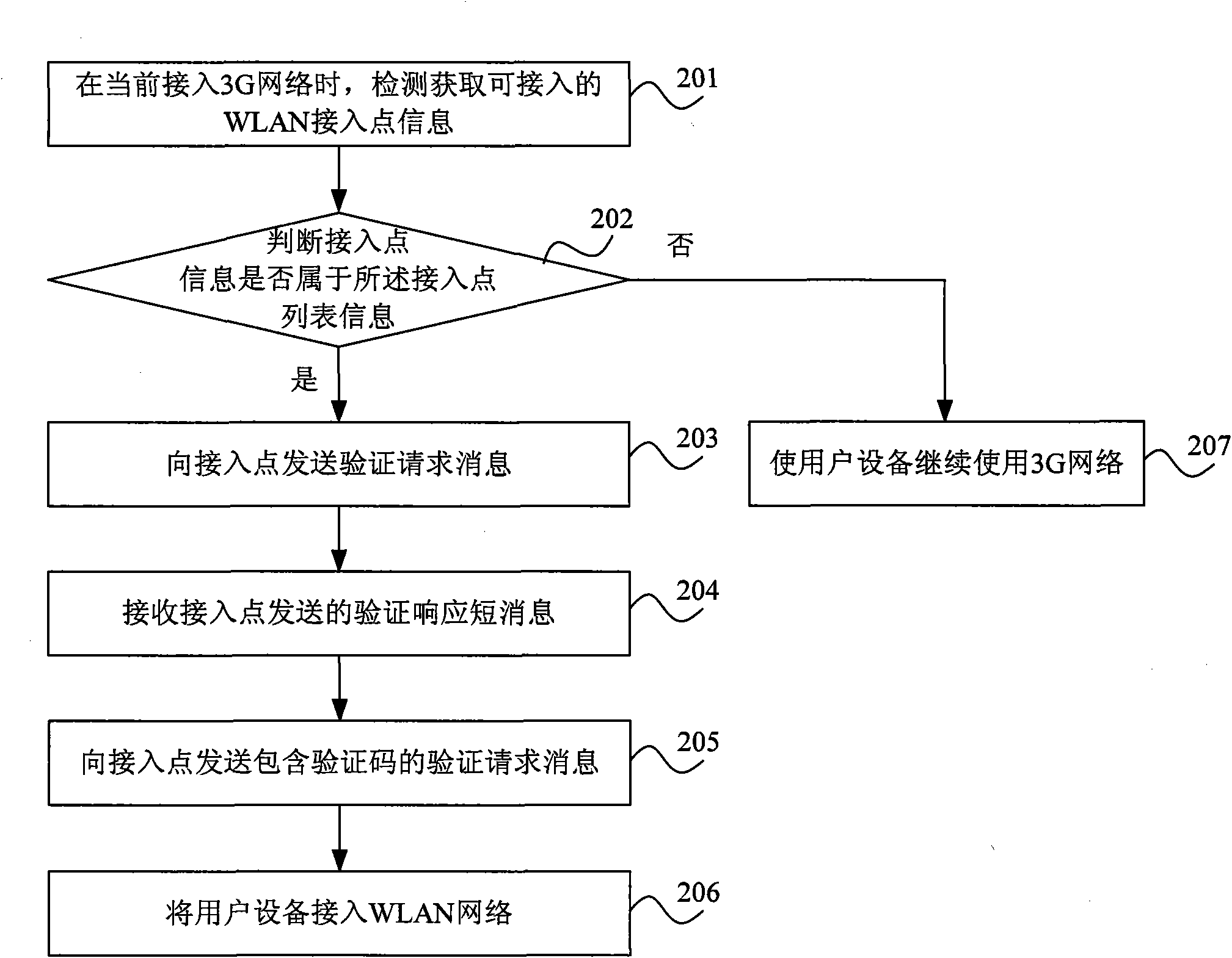 Method and system for processing network switch and gateway equipment thereof