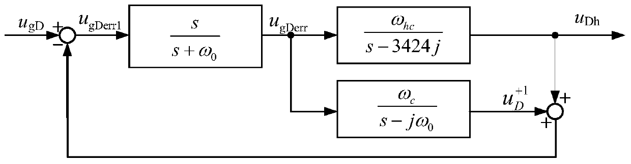 Impedance identification method of power grid of grid-connected inverter based on high-frequency signal injection